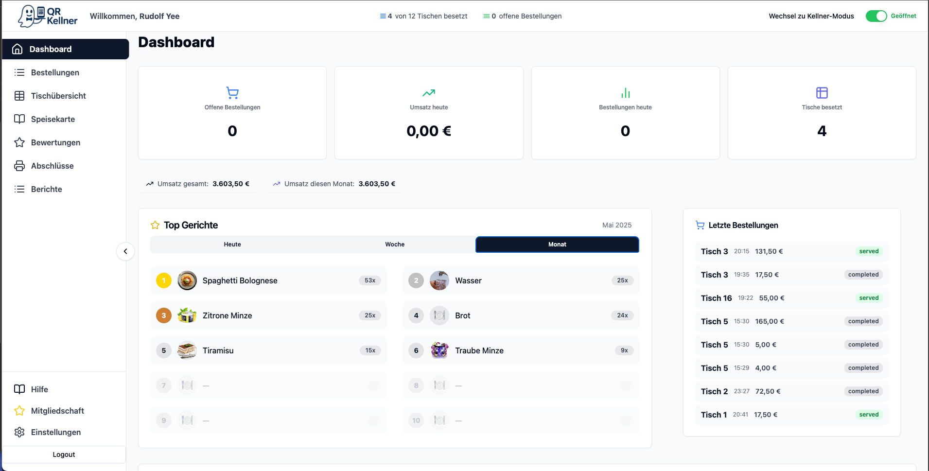 QRKellner Dashboard mit Umsatz heute, Bestellungen heute und dem Ranking der meistbestellten Gerichte (Demo-Daten).